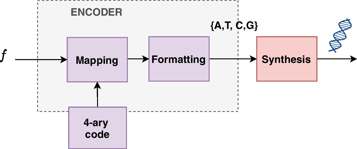 Fig. 2