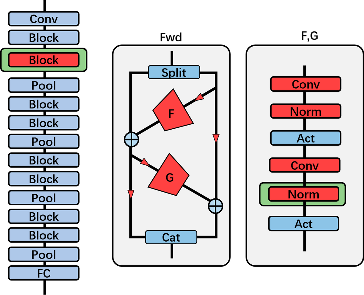 Fig. 3