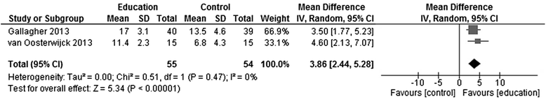 Fig. 12