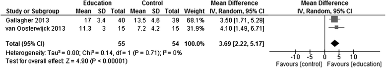 Fig. 13