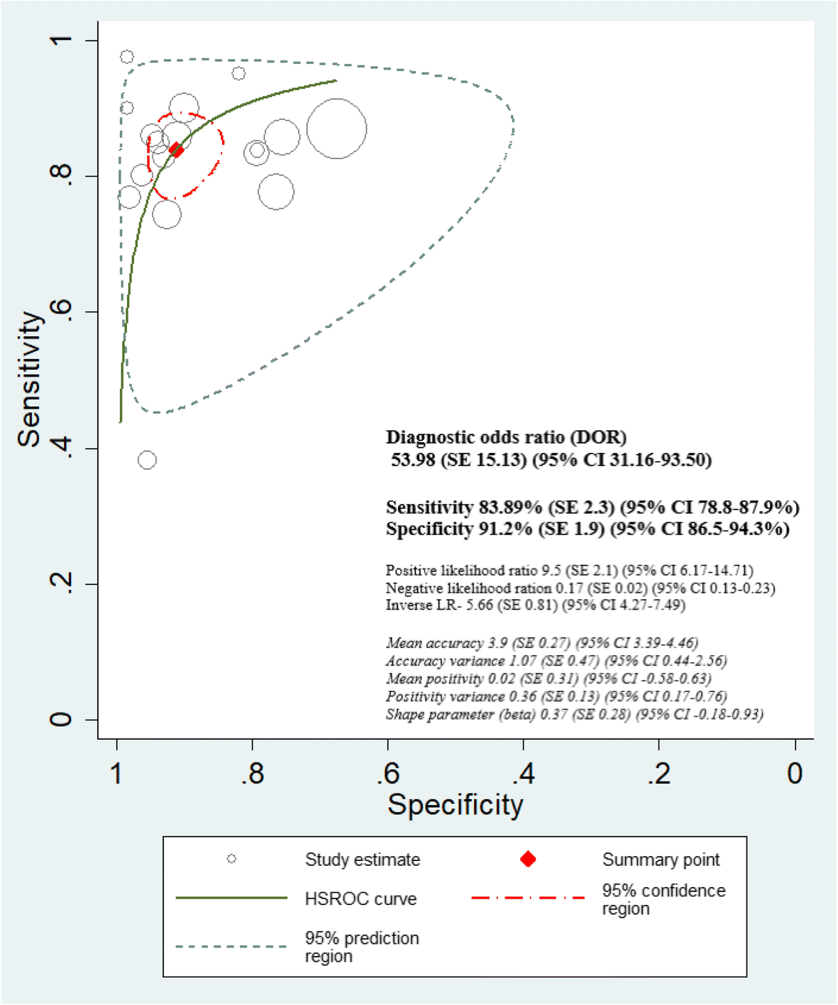 Fig. 9