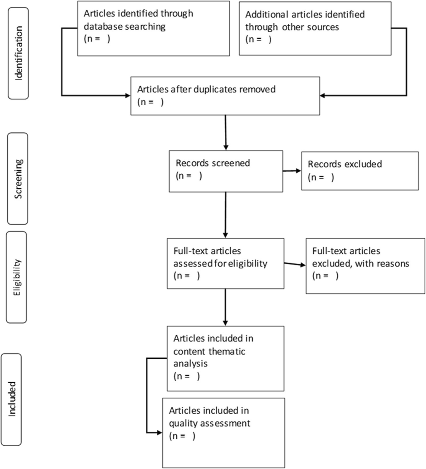 The Roles, Responsibilities And Perceptions Of Community Health Workers And  Ward-Based Primary Health Care Outreach Teams (Wbphcots) In South Africa: A  Scoping Review Protocol | Systematic Reviews | Full Text