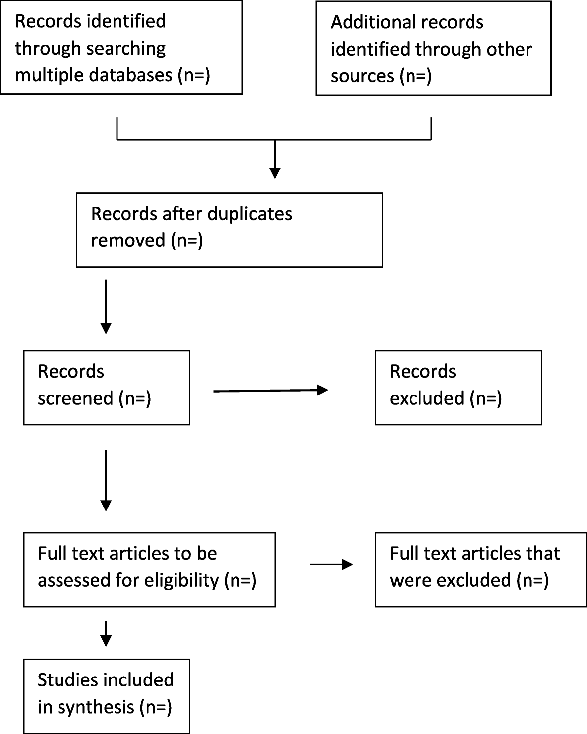 Fig 1.