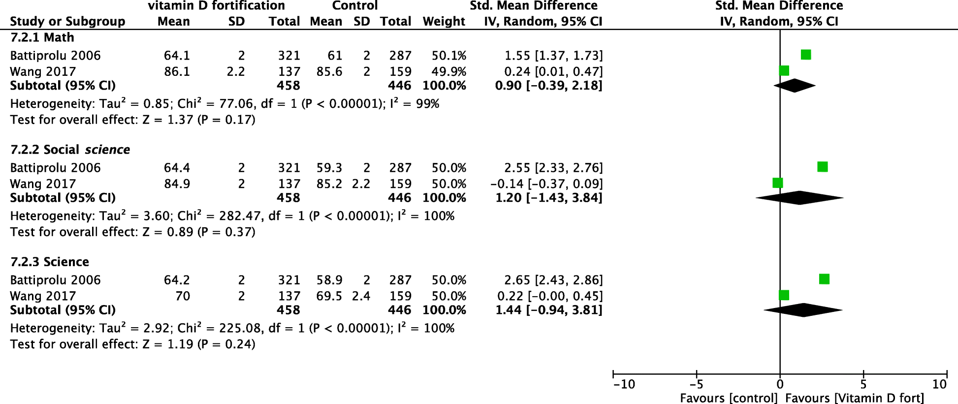 Fig. 10