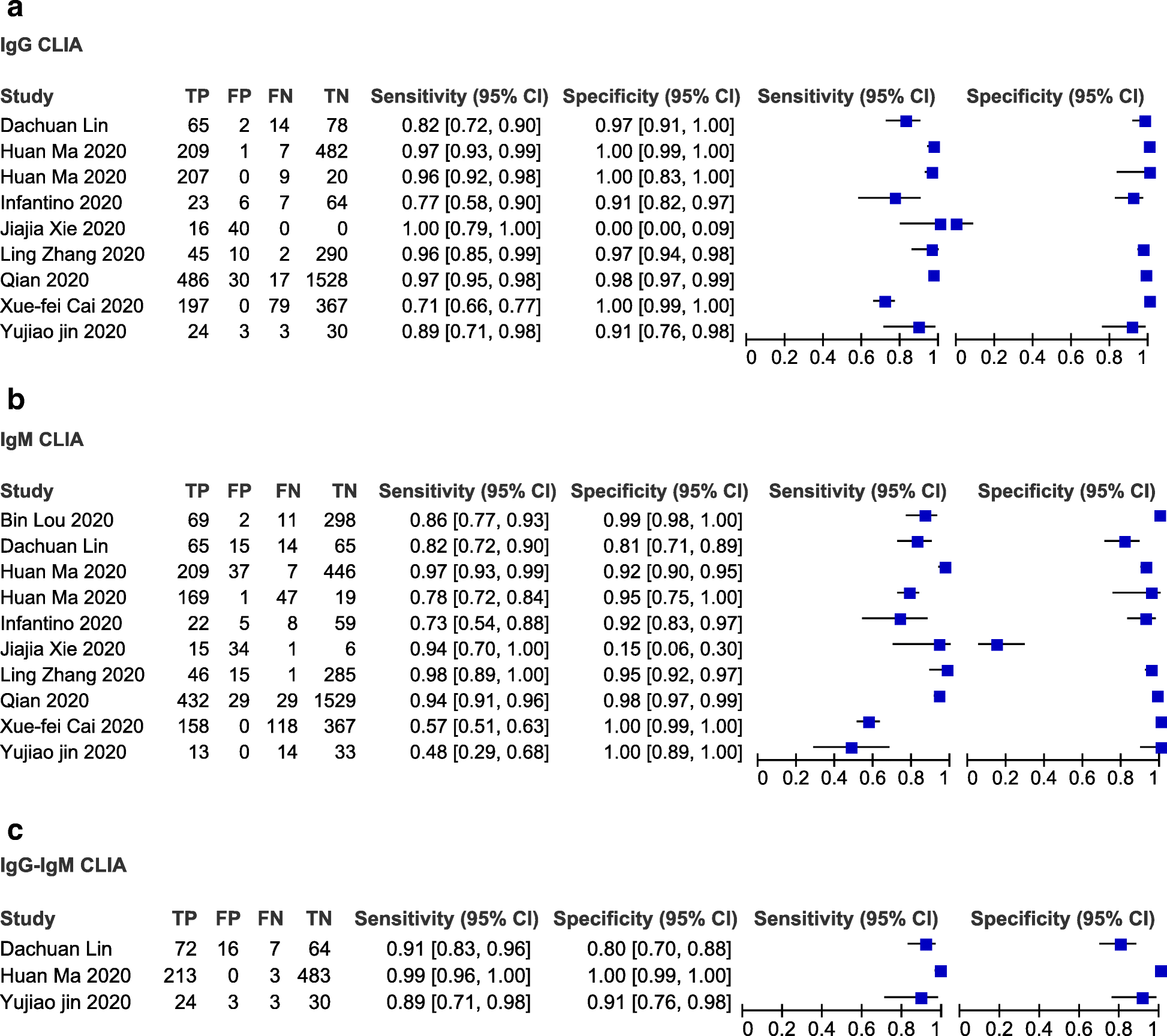 Fig. 6