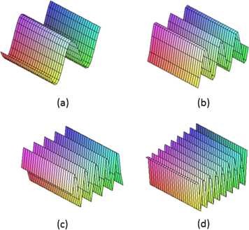 Figure 1