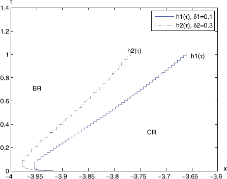 Figure 10