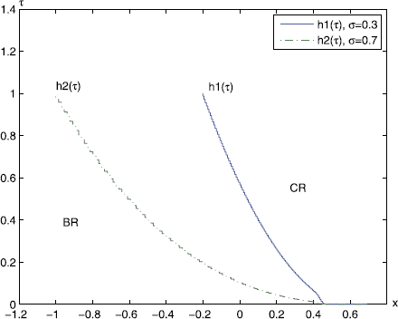 Figure 5