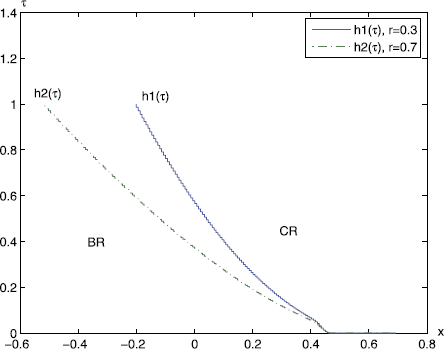 Figure 7