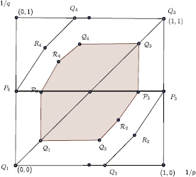 Figure 4