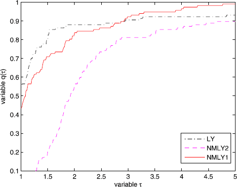 Figure 3