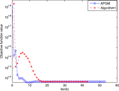 Figure 1