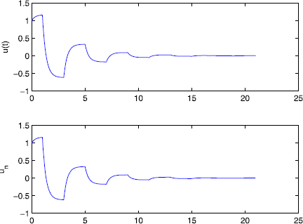 Figure 4