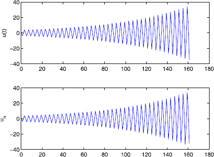 Figure 5