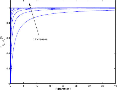 Figure 5