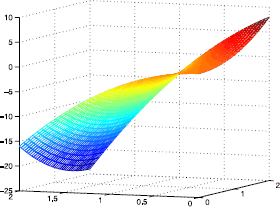 Figure 2