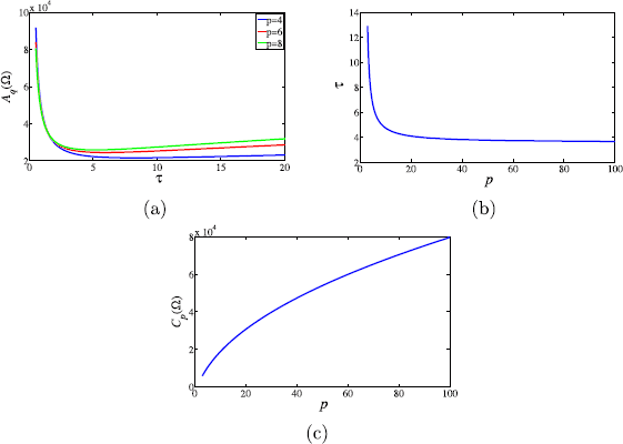 Figure 5