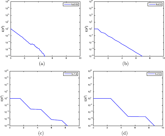 Figure 2