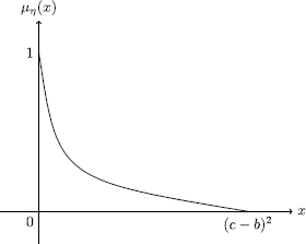 Figure 7