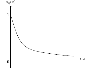 Figure 9