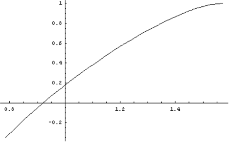 Figure 5