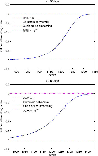 Figure 6