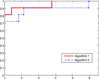 Figure 5