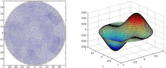 Figure 1