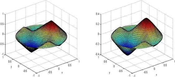 Figure 3