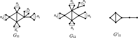 Figure 11