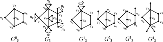 Figure 5