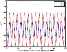 Figure 5