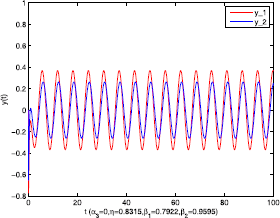 Figure 6