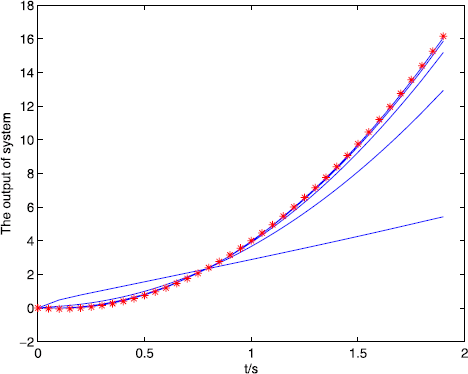 Figure 4