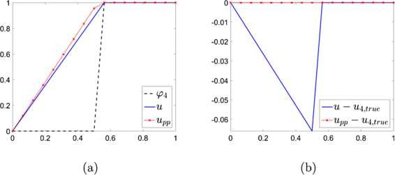 Figure 10