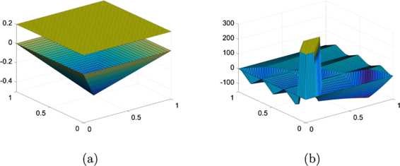 Figure 6