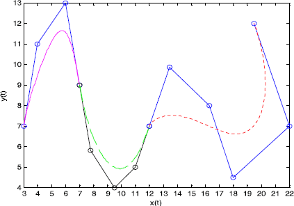 Figure 2