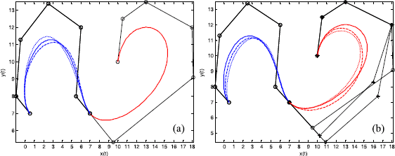 Figure 8