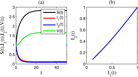 Figure 1