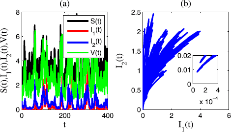 Figure 5