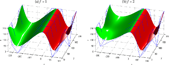 Figure 5