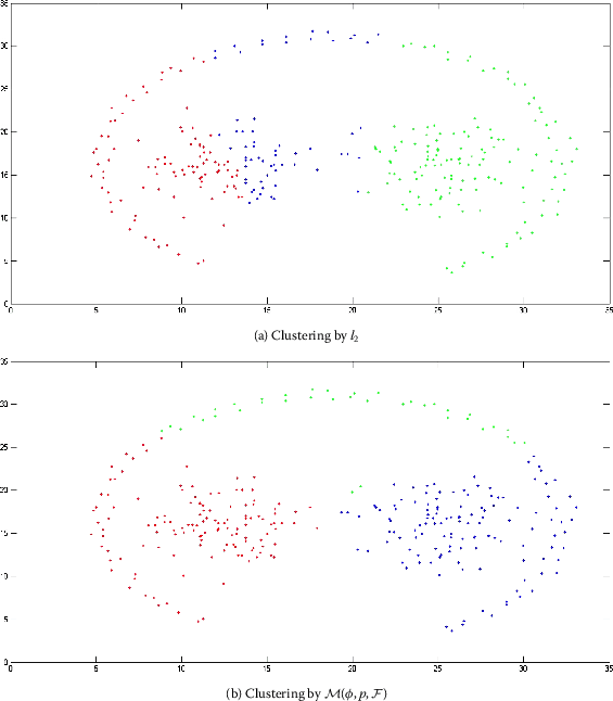 Figure 5