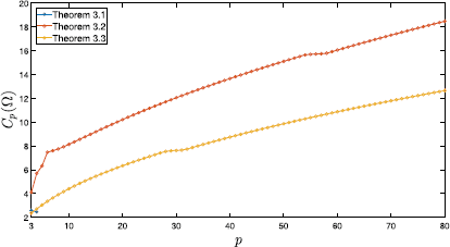 Figure 6