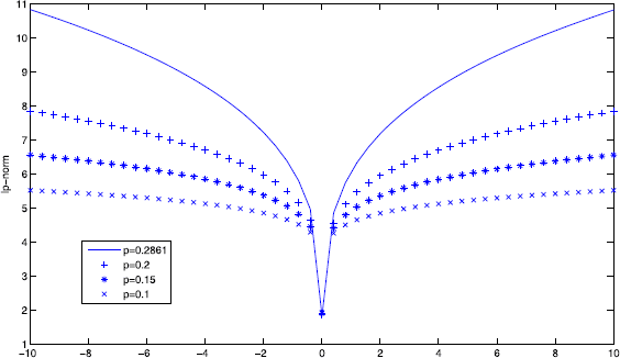 Figure 1