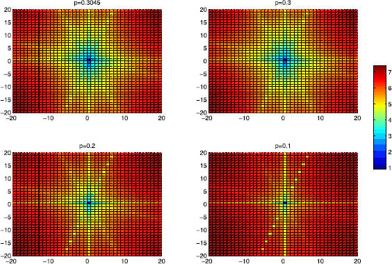 Figure 3