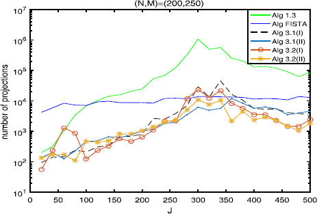 Figure 5