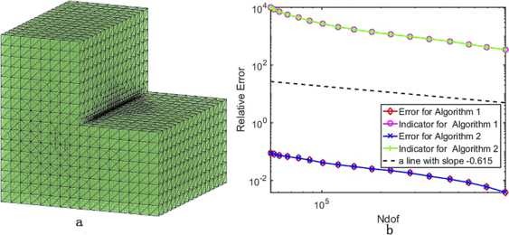 Figure 4