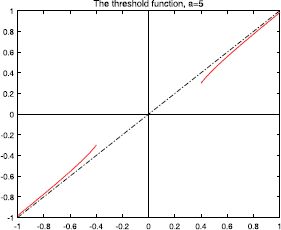 Figure 5