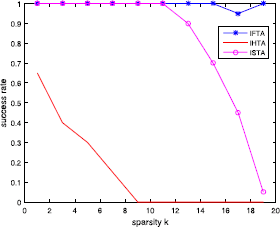 Figure 8