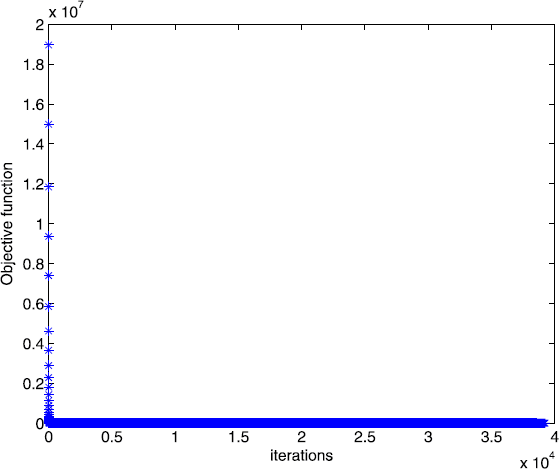 Figure 5